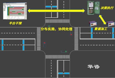 華咨交評工程師團隊赴江蘇南通市開展交通影響評價考察調研